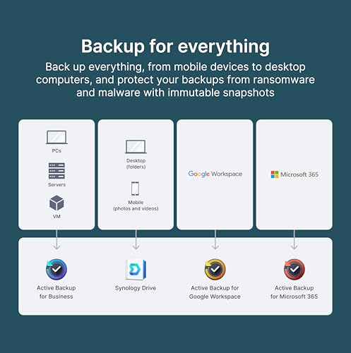 [COM80318] Servidor nas marca synology modelo ds225+ 16 bahias -